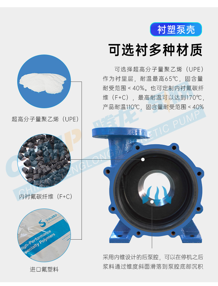 MIP衬氟料浆泵泵壳